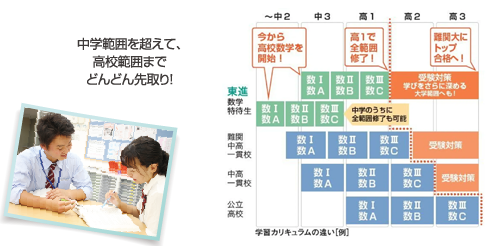 学習カリキュラムの違い【例】