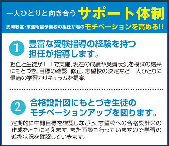 一人ひとりと向き合うサポート体制　モチベーションを高める！！