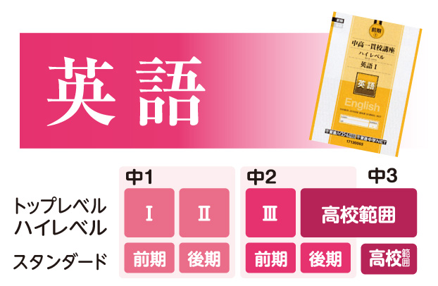 英語