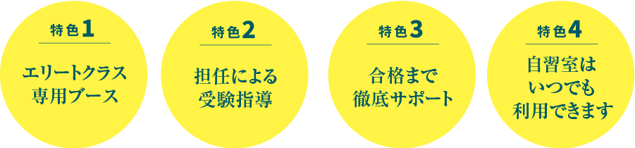 馬渕難関国私立中高一貫中学生コースの4つの特色