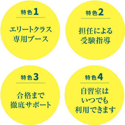 馬渕難関国私立中高一貫中学生コースの4つの特色